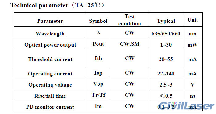 pigtailed laser fiber laser